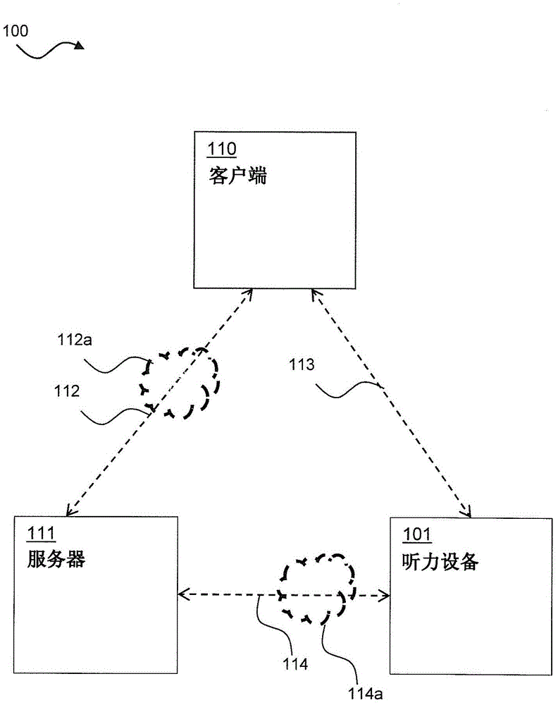 Hearing device with communication protection and related method