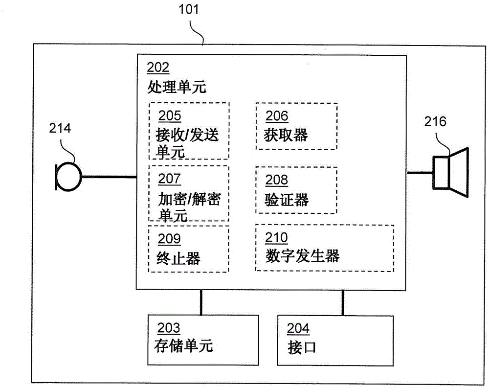 Hearing device with communication protection and related method