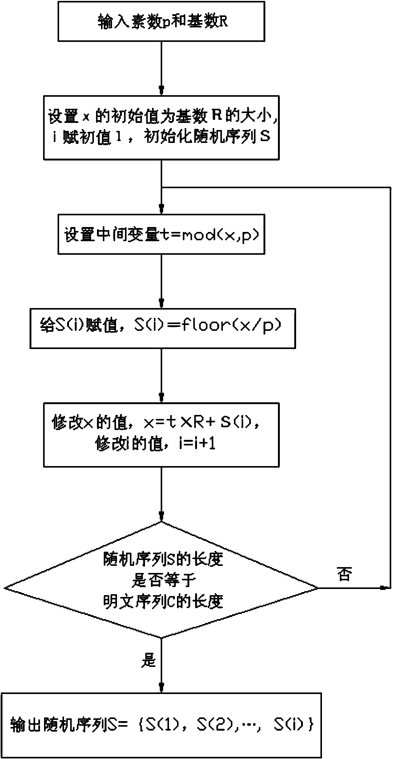 Pseudo random sequence generation method for wireless sensor network nodes and application method thereof