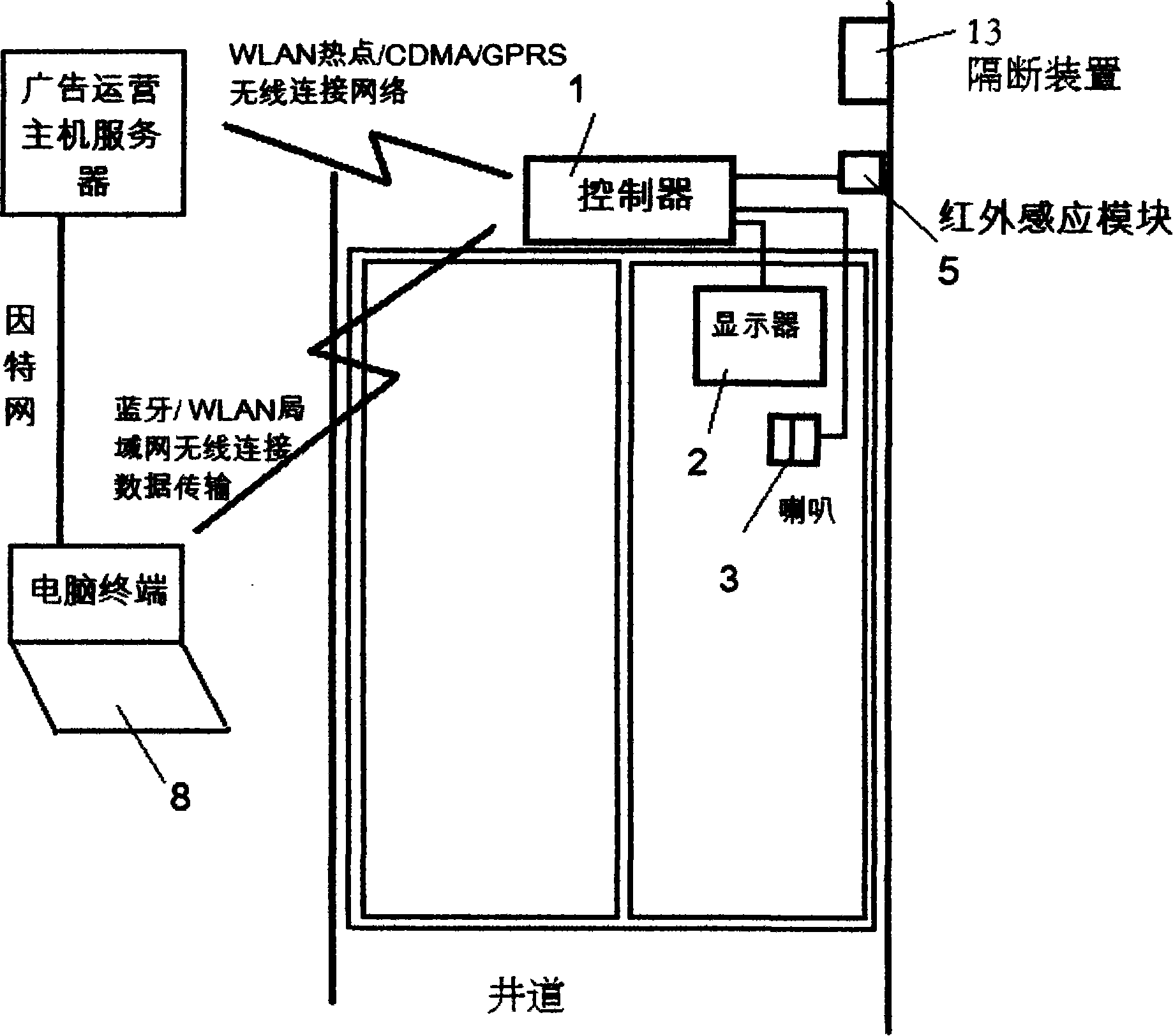 Elevator automatic broadcasting and video display multimedia advertisement method and device