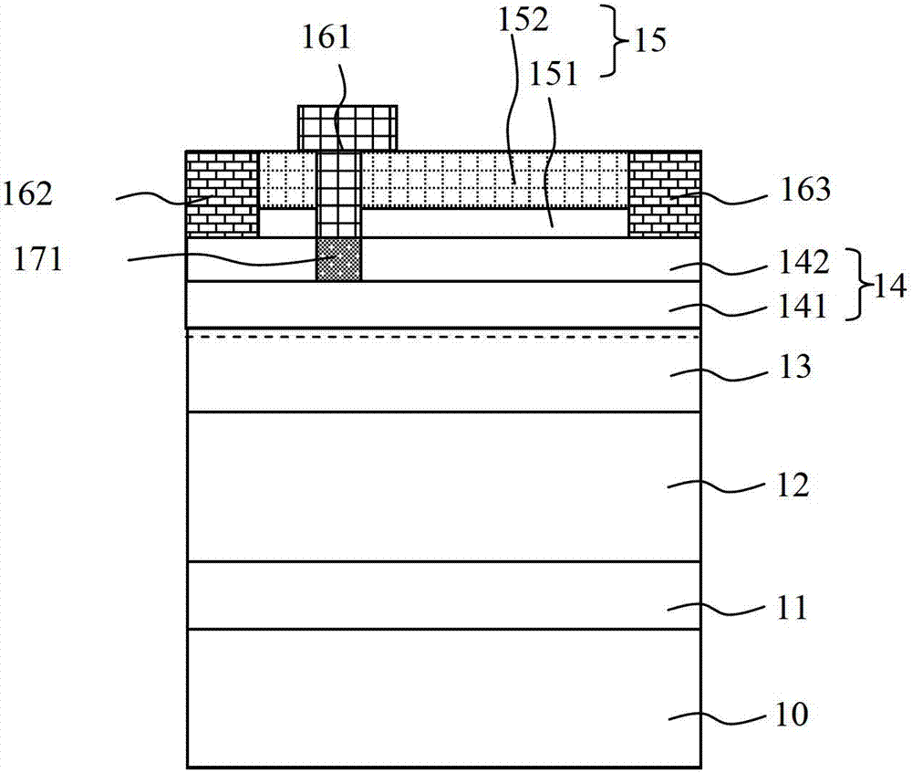 Radio frequency device and manufacturing method thereof