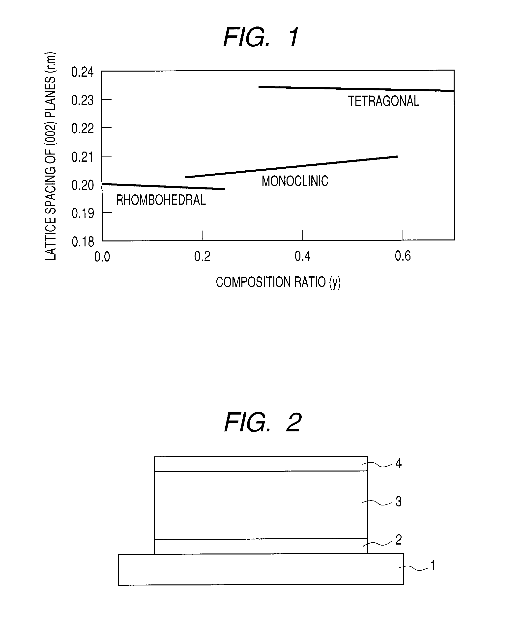 Piezoelectric material