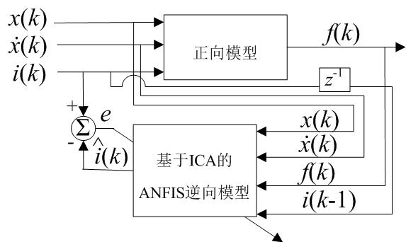 An Improved Linear Optimal Semi-Active Control Method