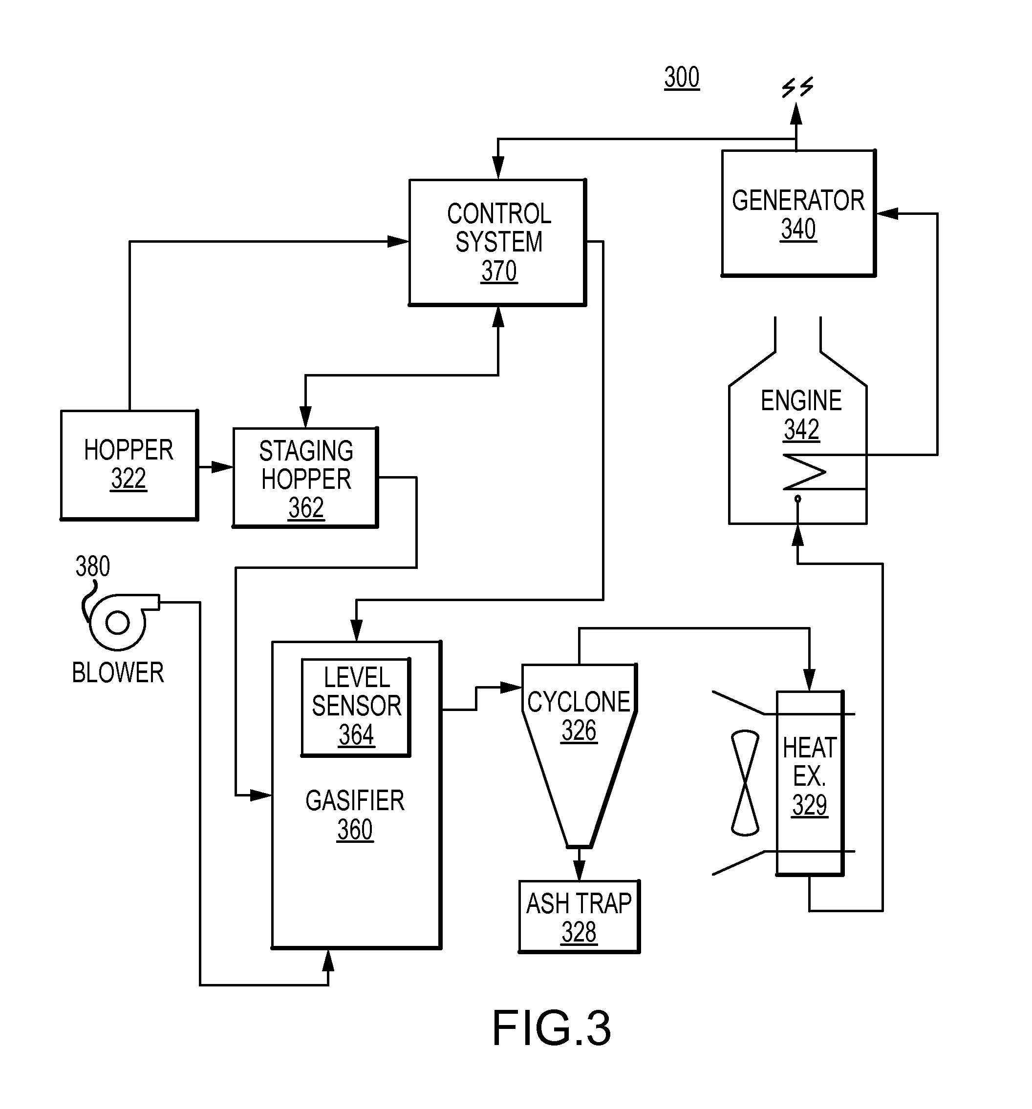 Apparatuses, systems, mobile gasification systems, and methods for gasifying residual biomass