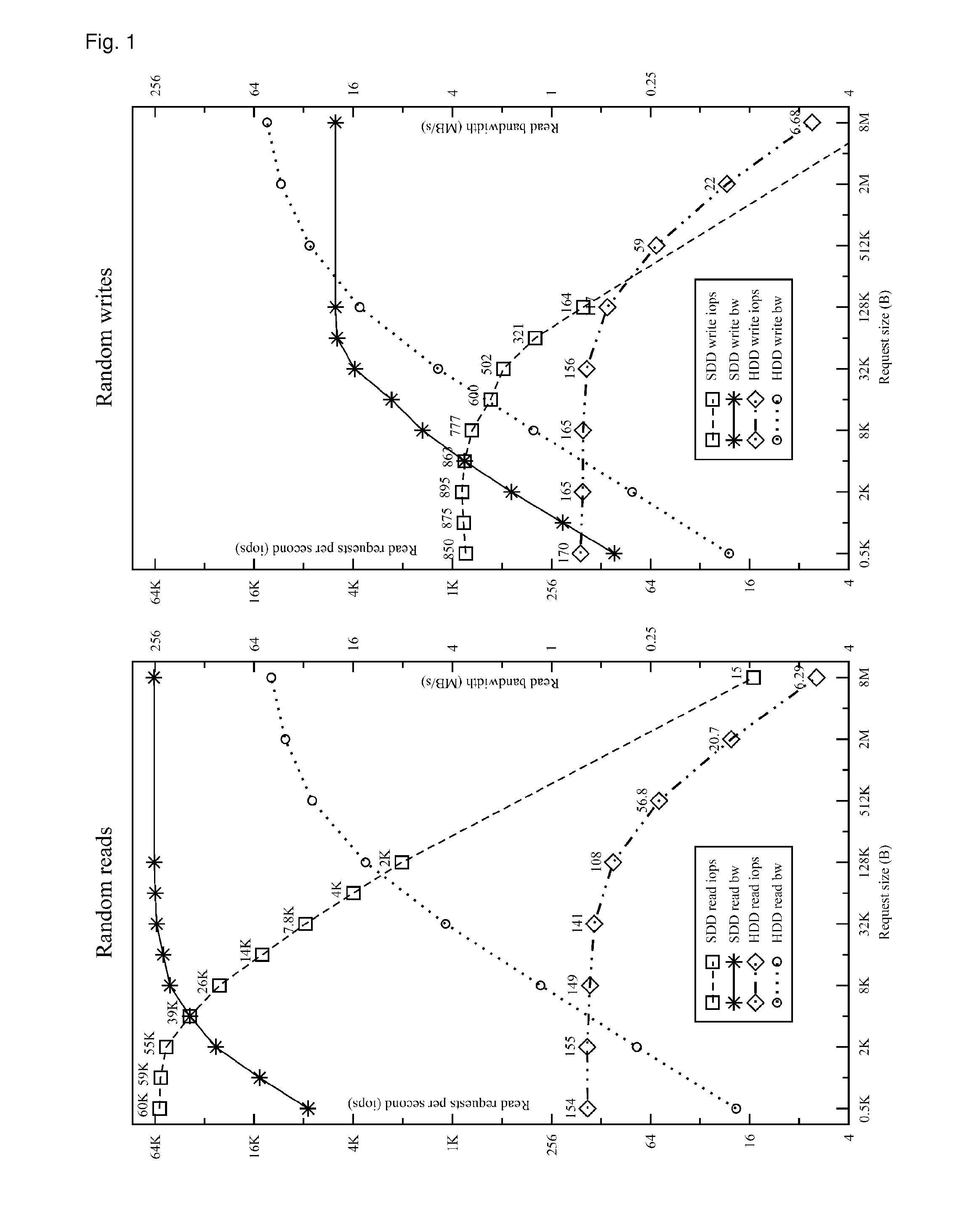 Storage system, computer-readable medium, and data management method having a duplicate storage elimination function