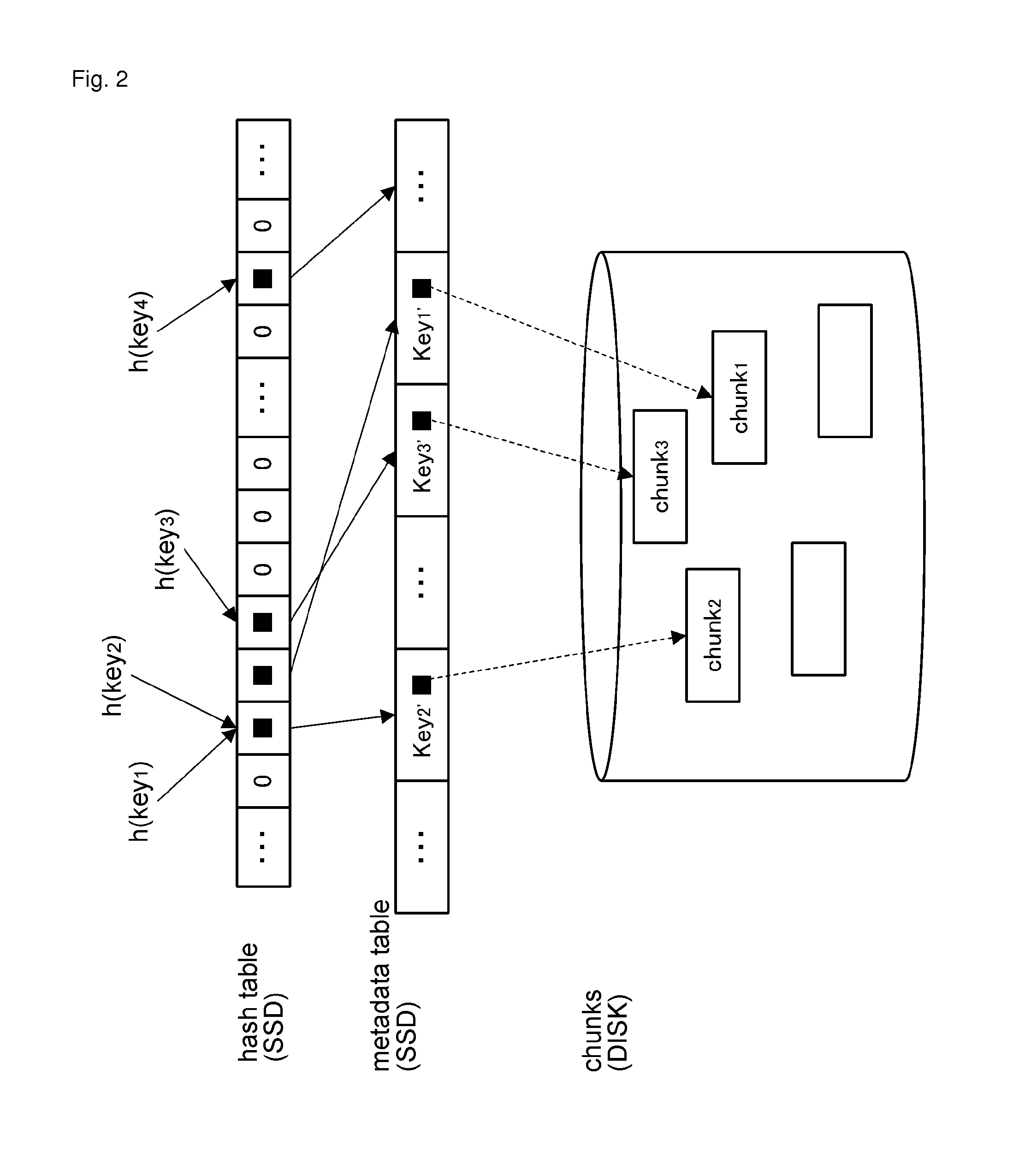 Storage system, computer-readable medium, and data management method having a duplicate storage elimination function