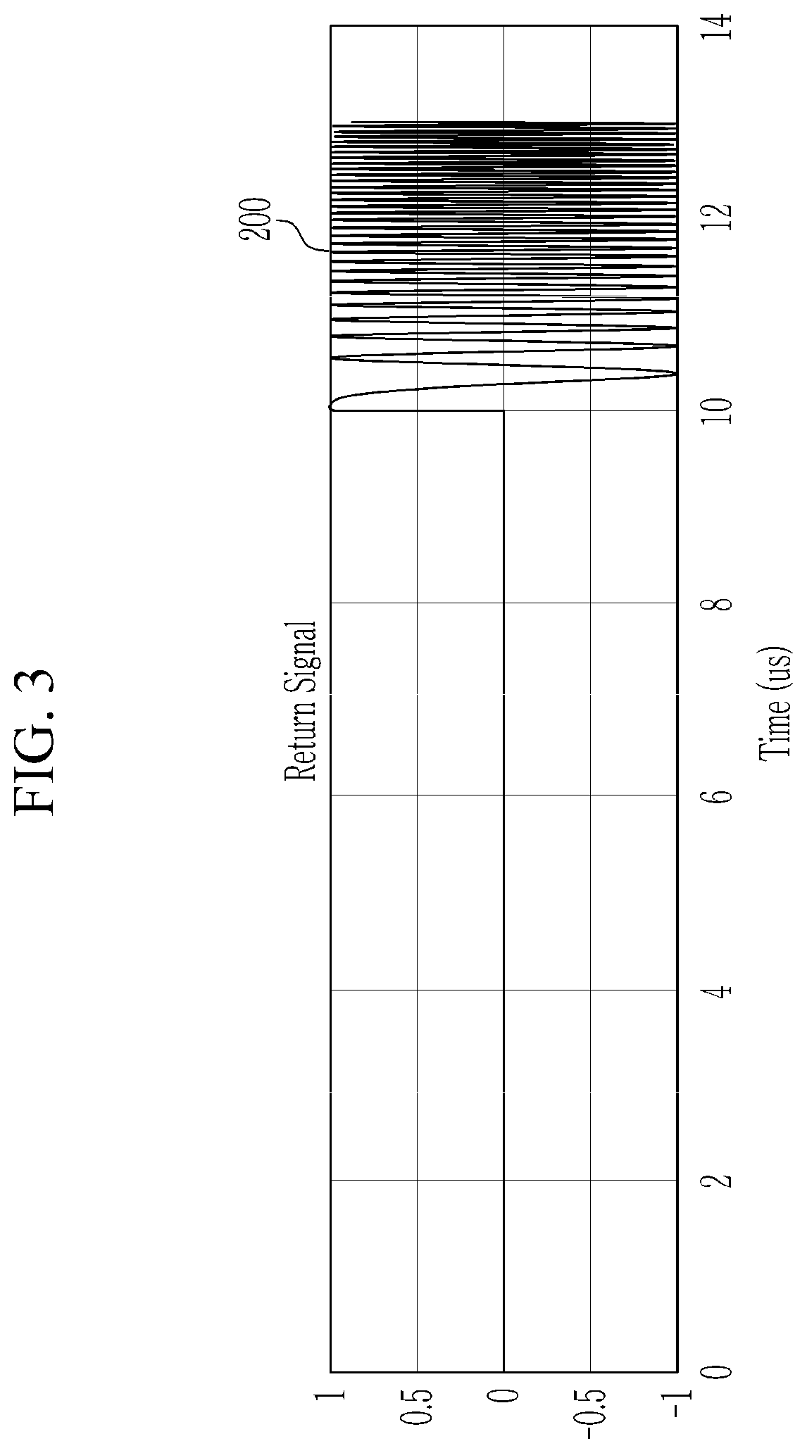 Chirp noise generation device and method for compression pulse signal