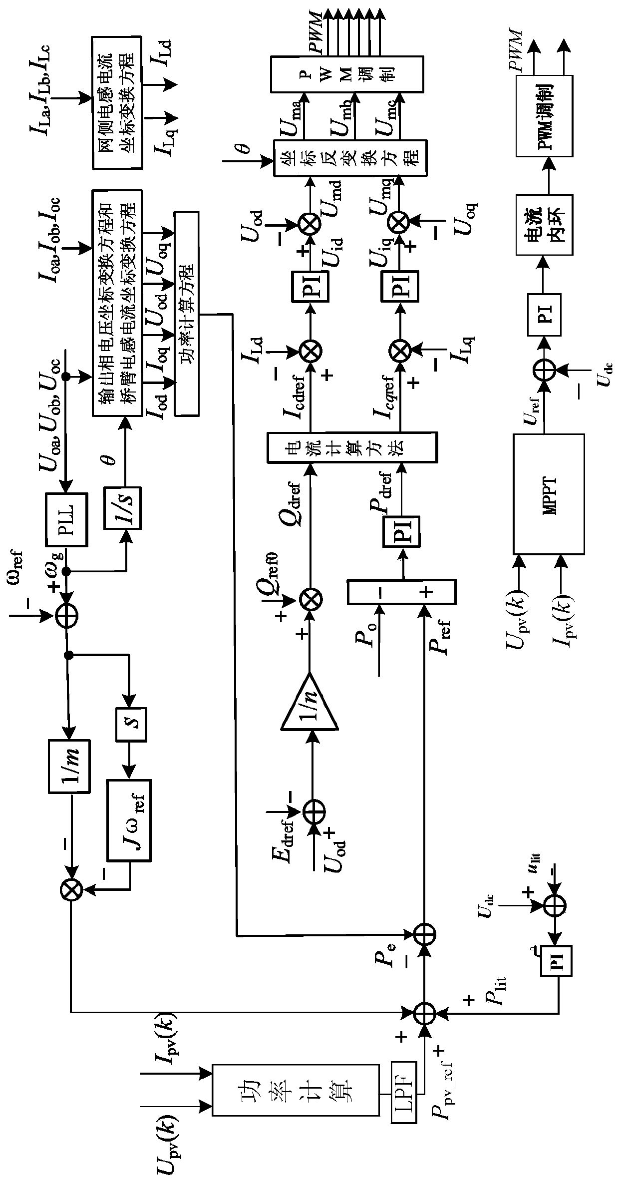 Coordinated control method for photovoltaic virtual synchronous generator based on common DC bus