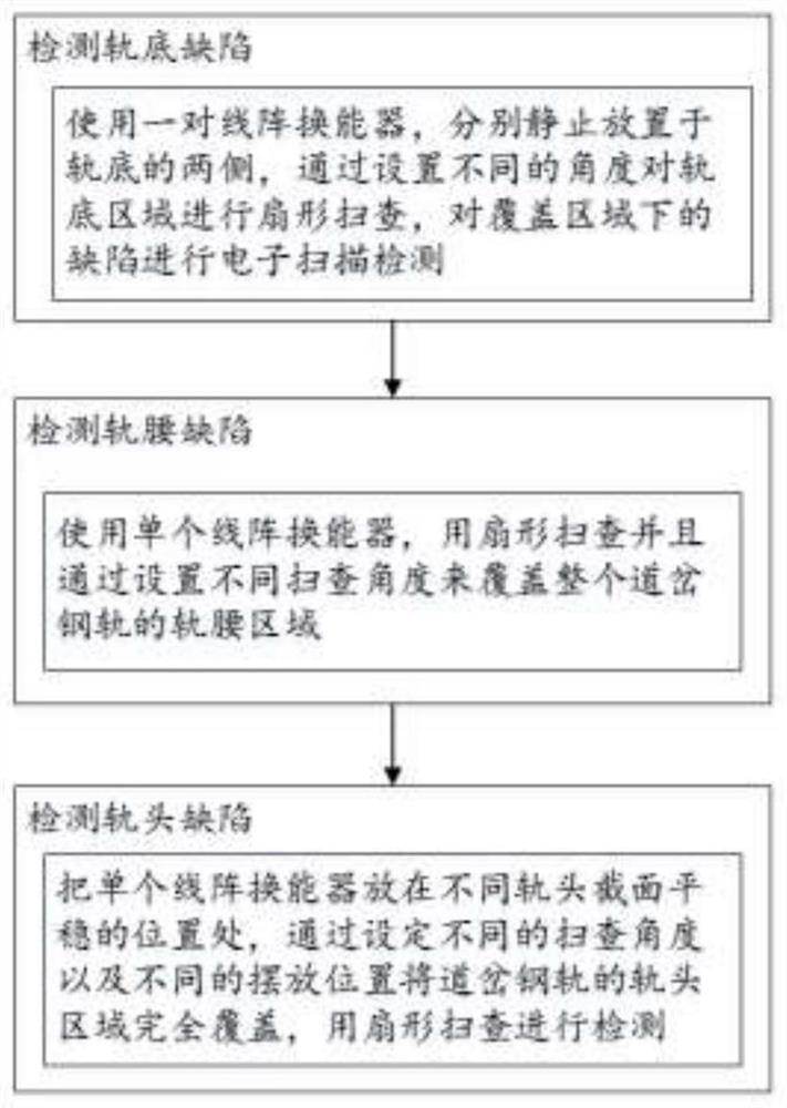 Turnout steel rail damage identification method