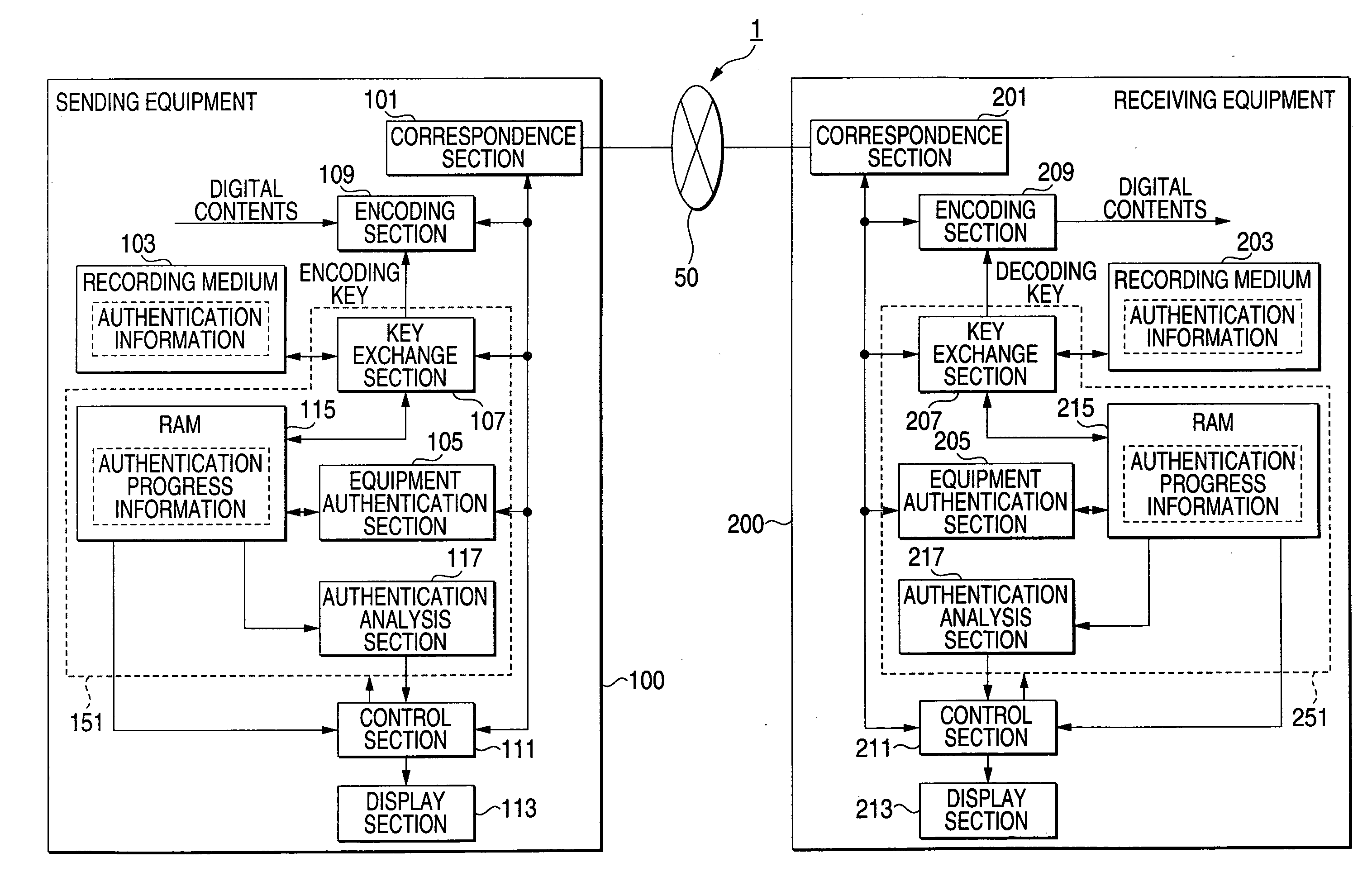 Semiconductor device, electronic equipment and equipment authentication program