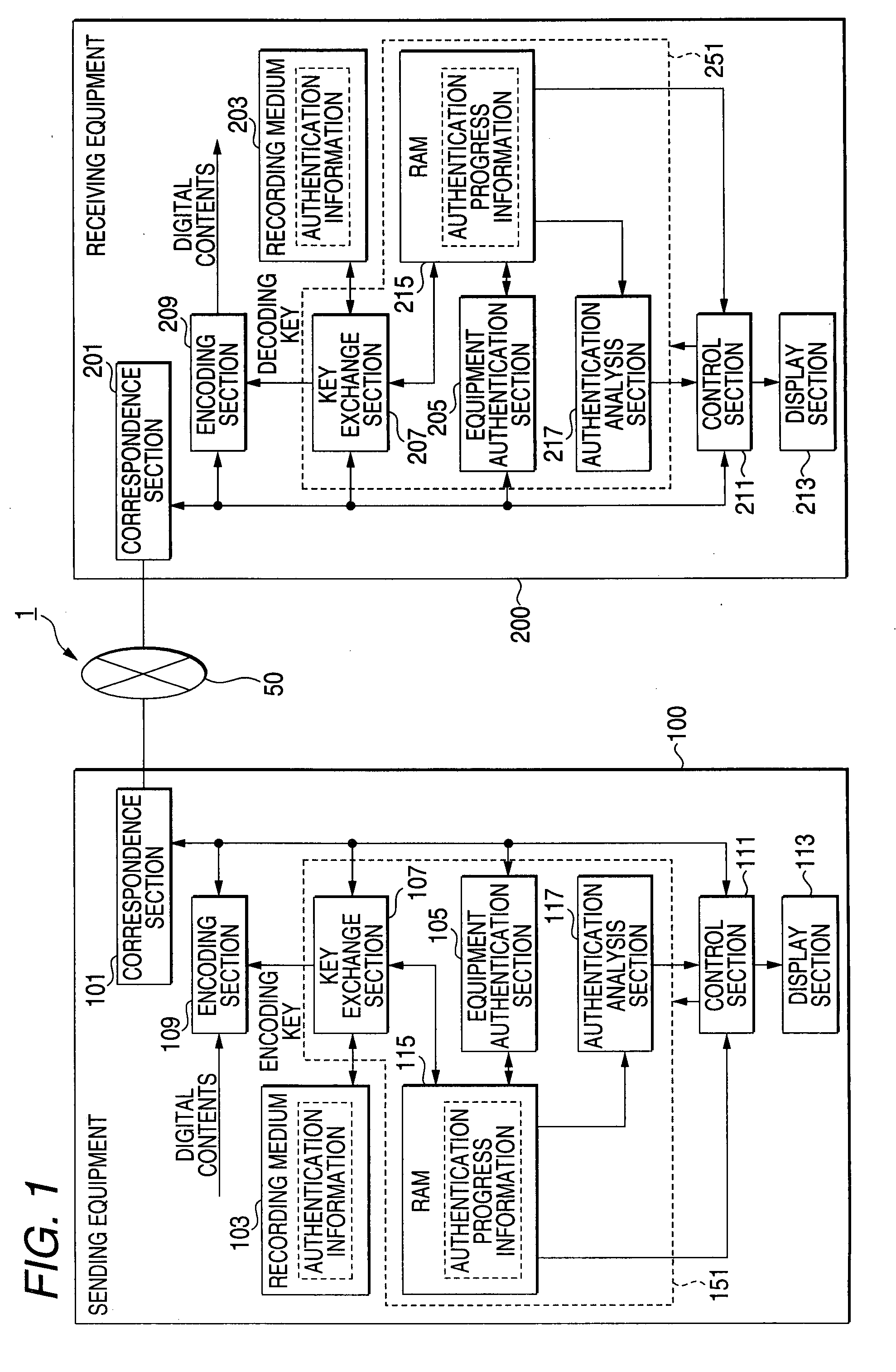 Semiconductor device, electronic equipment and equipment authentication program