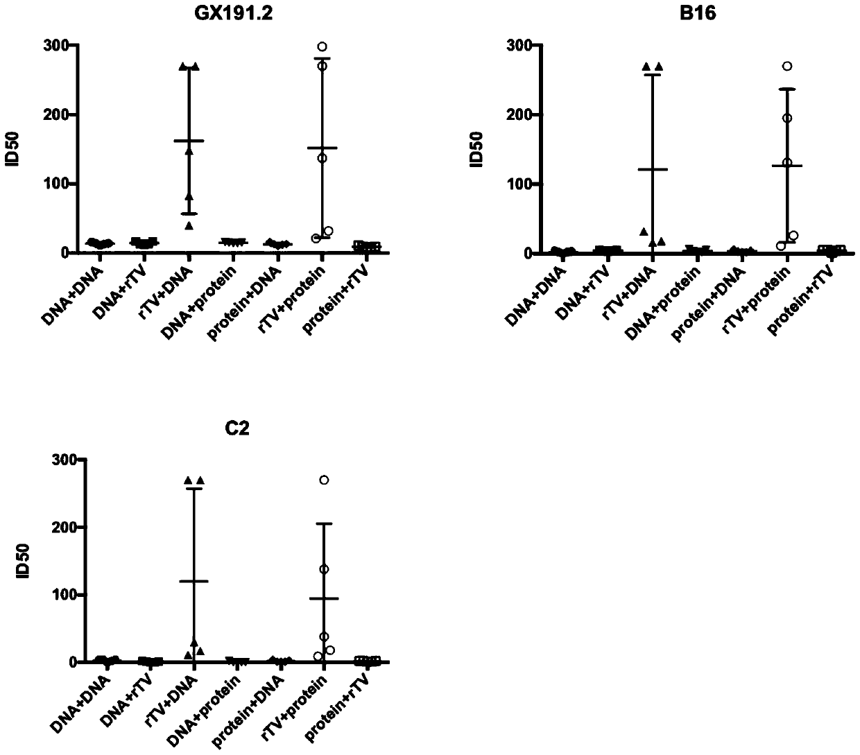 immune combination for inducing broad-spectrum neutralizing antibodies against HIV-1