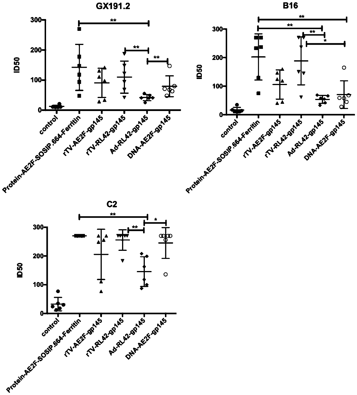 immune combination for inducing broad-spectrum neutralizing antibodies against HIV-1