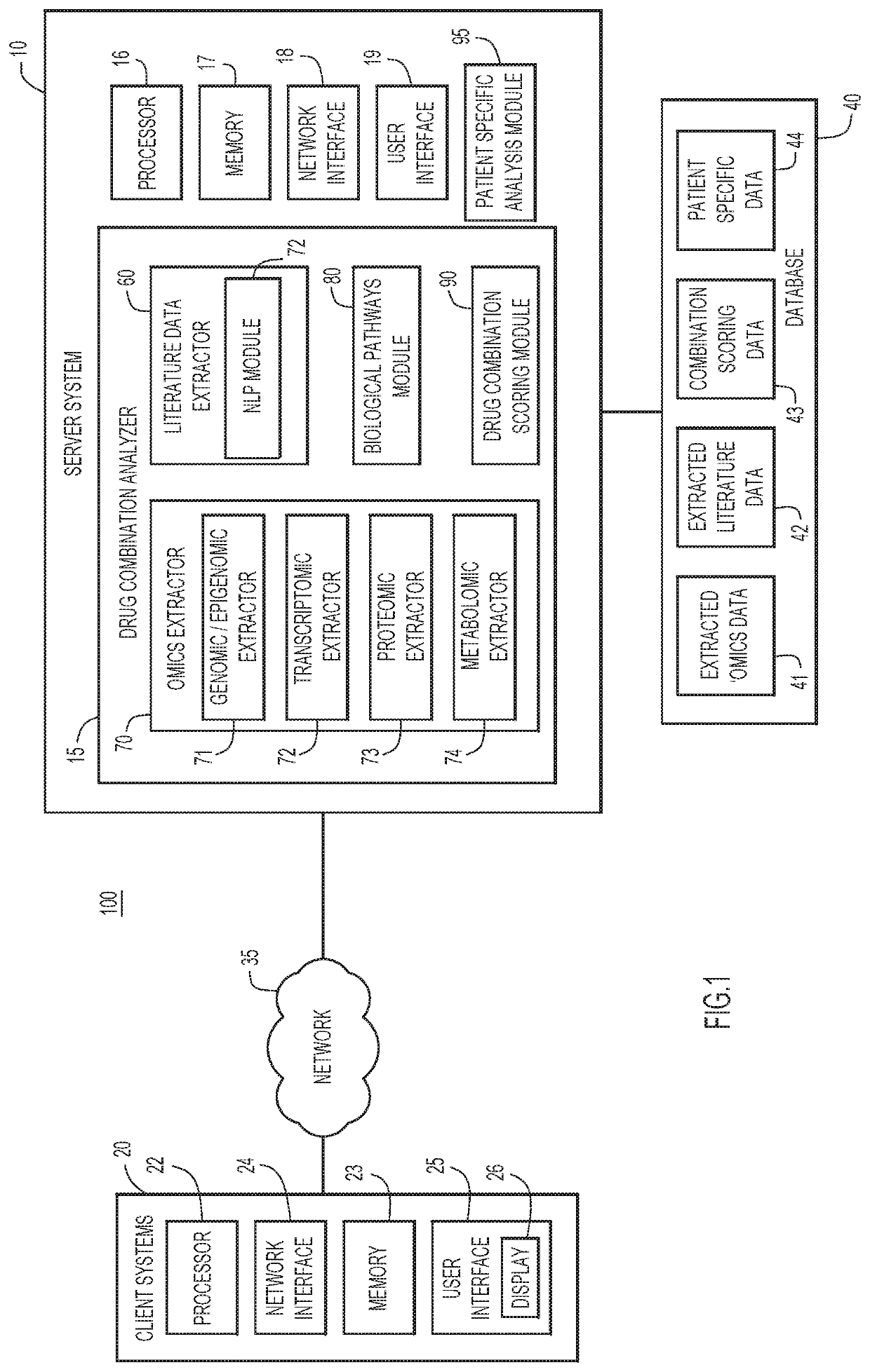 Automated techniques for identifying optimal combinations of drugs