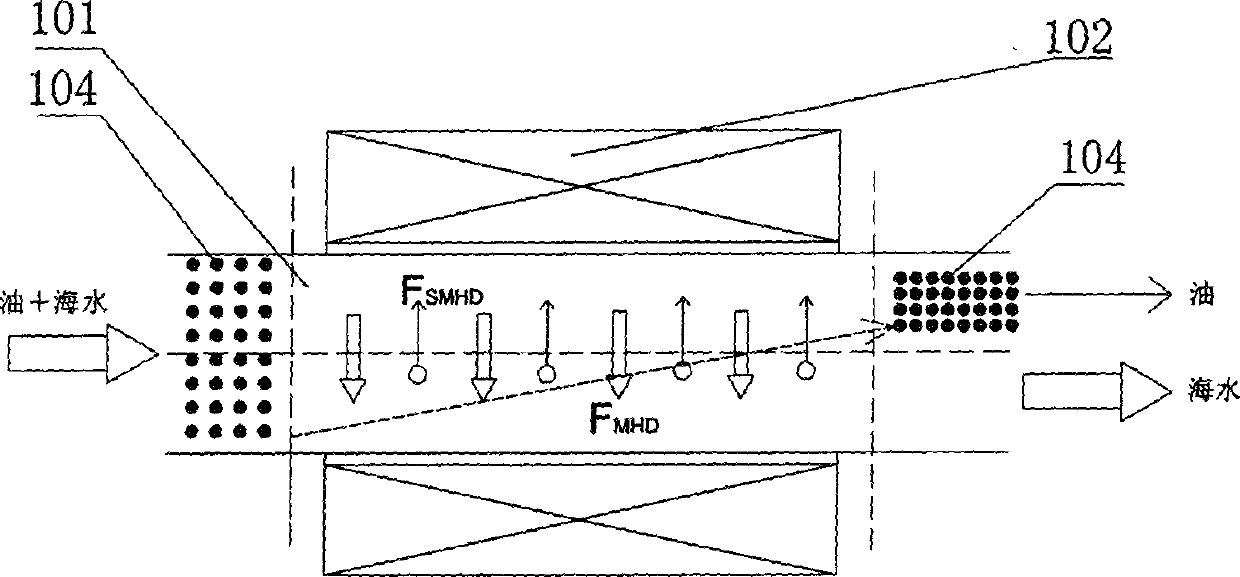 Method and equipment for oil-water separation