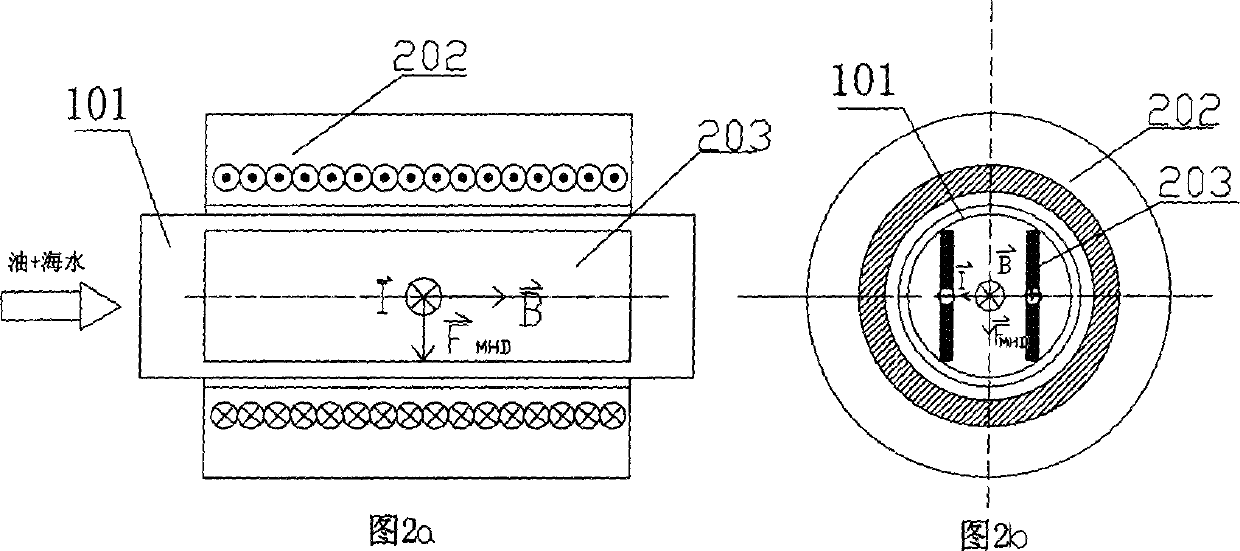 Method and equipment for oil-water separation