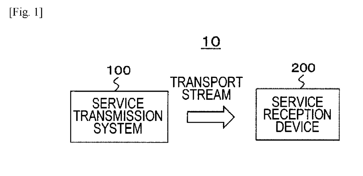Transmission device, transmission method, reception device, and reception method