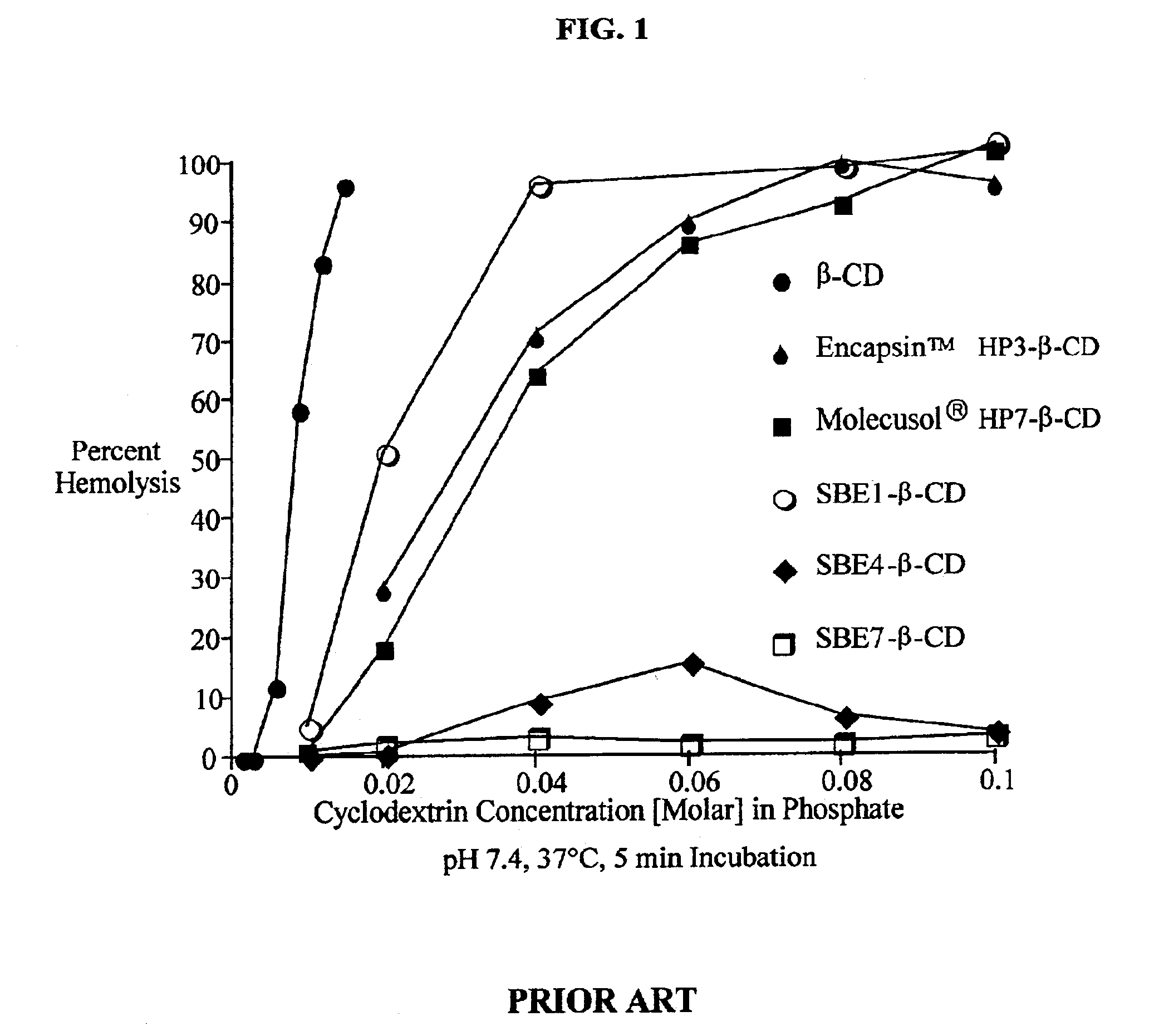 Formulations containing amiodarone and sulfoalkyl ether cyclodextrin