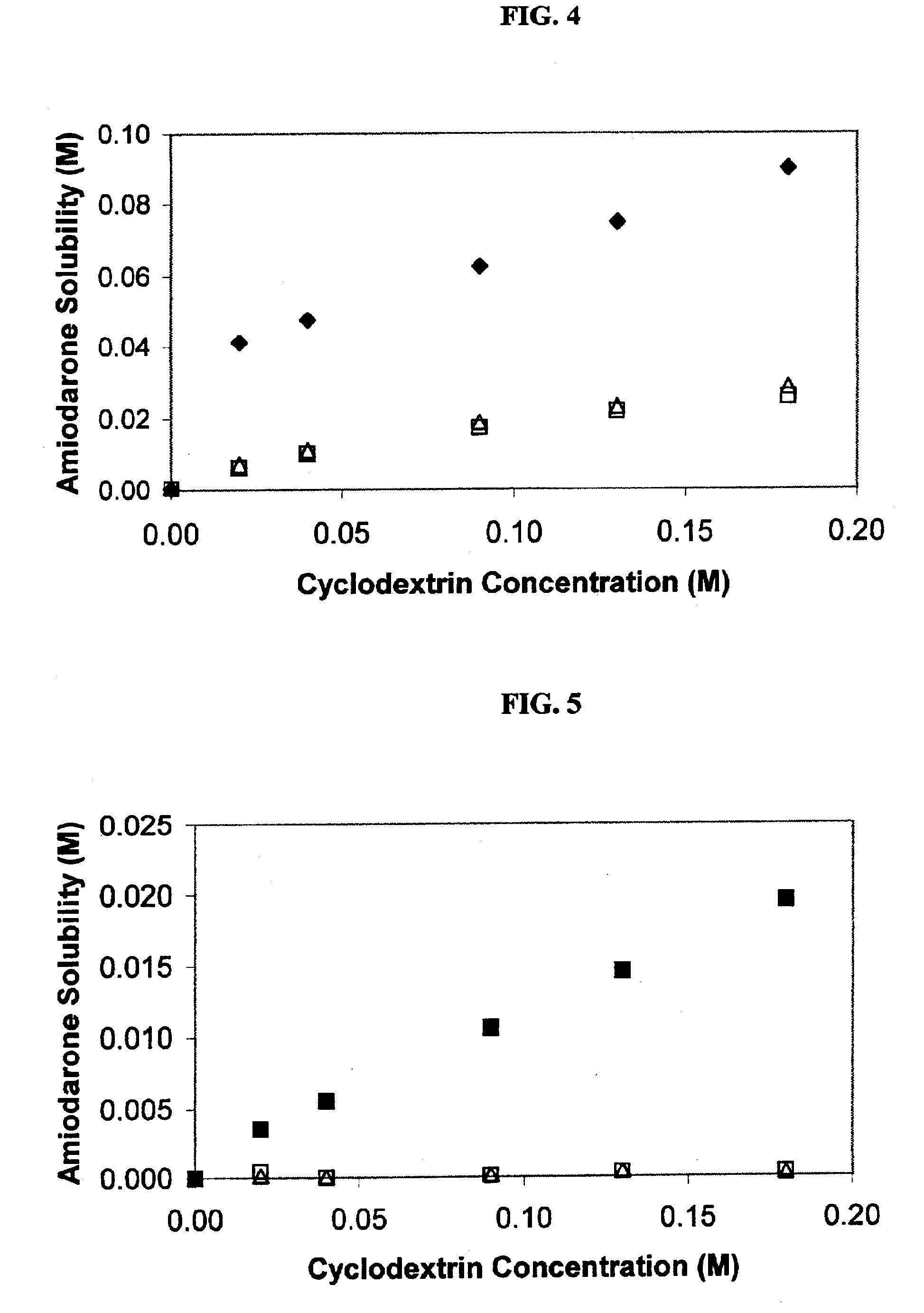 Formulations containing amiodarone and sulfoalkyl ether cyclodextrin