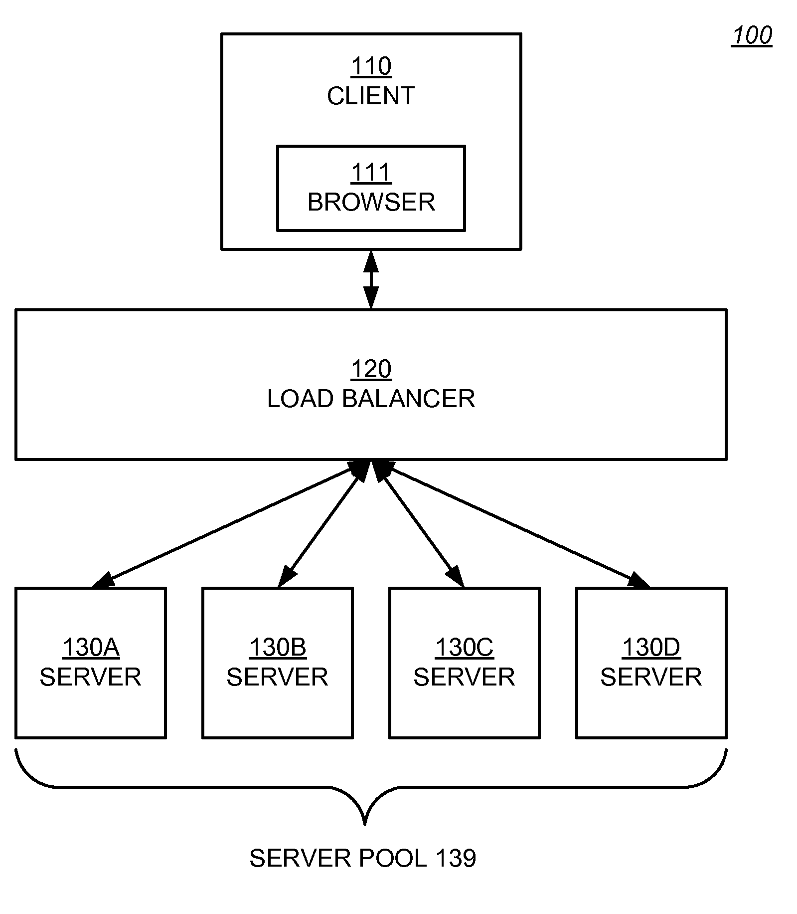 Load Balancing Web Service by Rejecting Connections