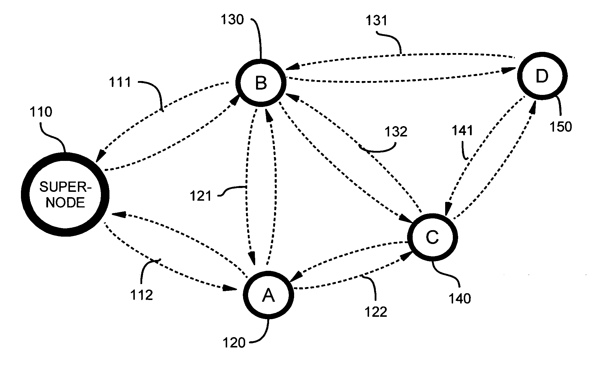 Device discovery and channel selection in a wireless networking environment