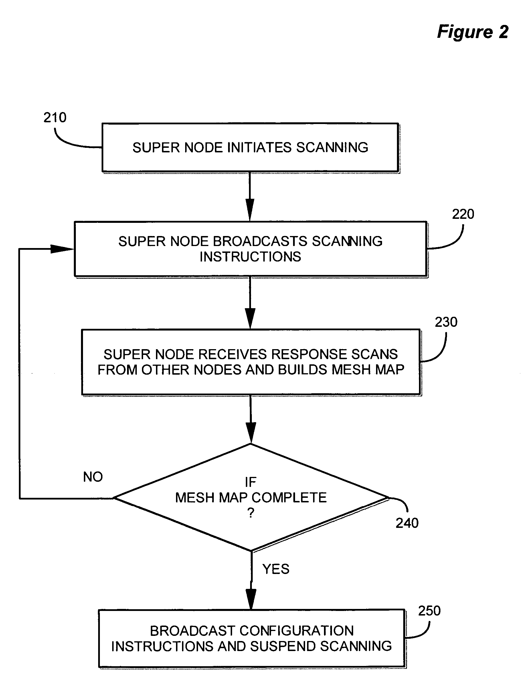 Device discovery and channel selection in a wireless networking environment