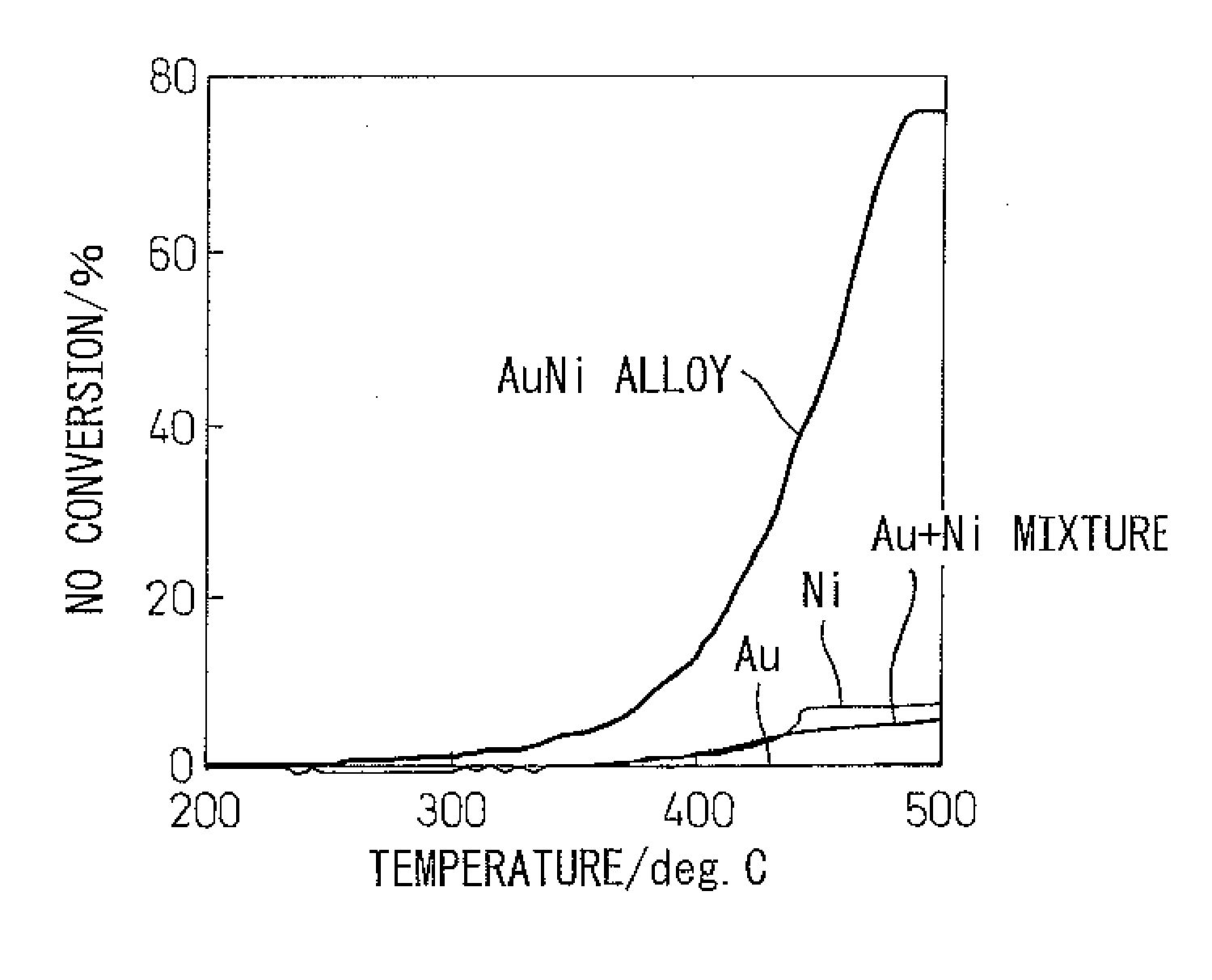 Exhaust purification system