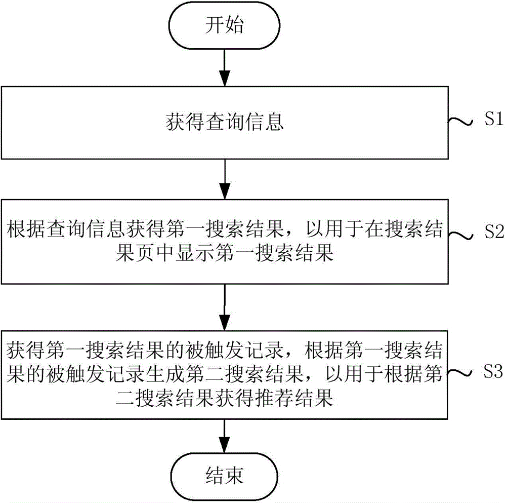 Method and device for providing search result