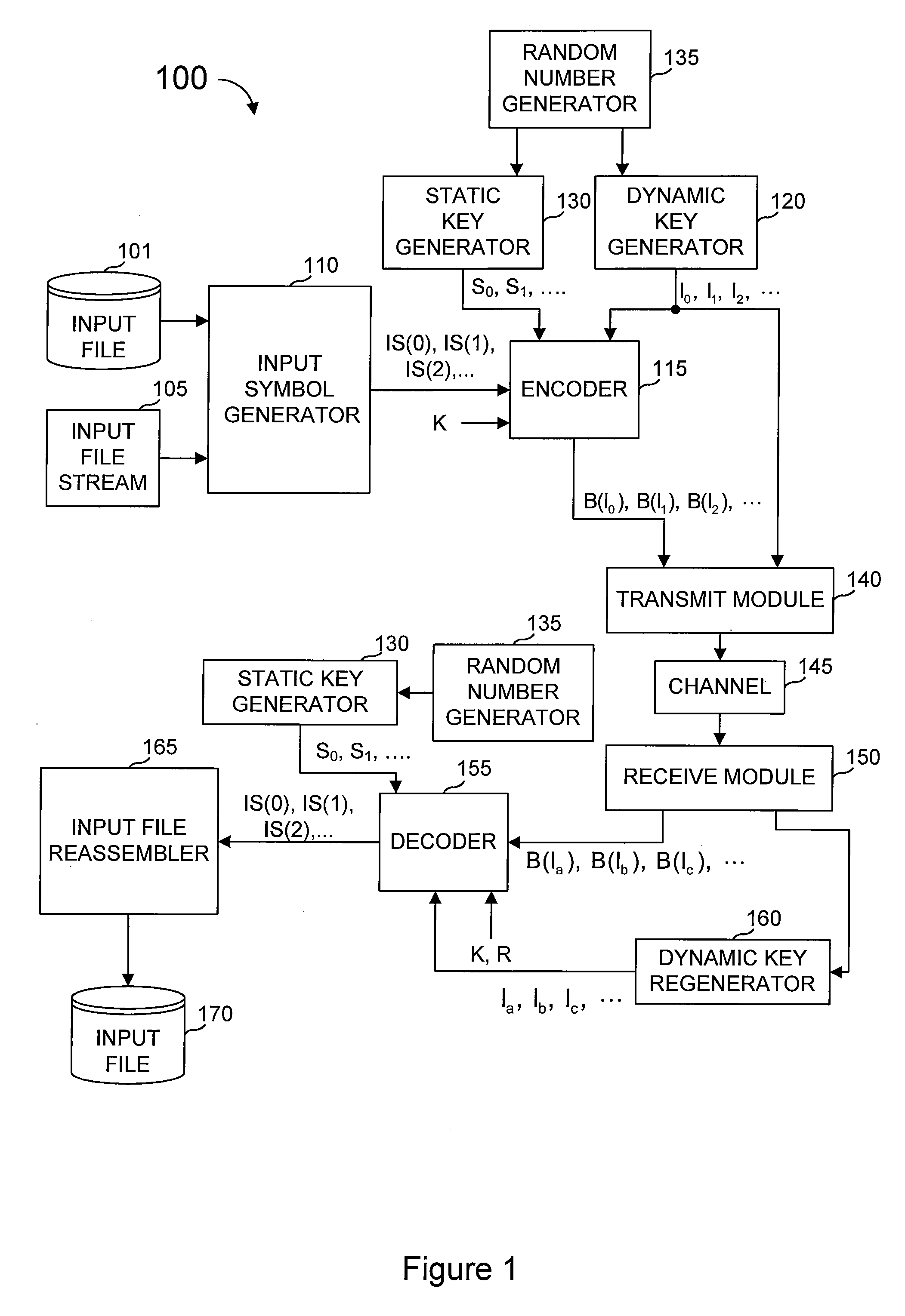 Multiple-field based code generator and decoder for communications systems