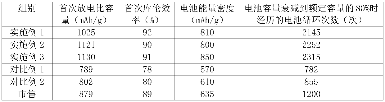 Lithium battery anode composite material and preparation method and application thereof