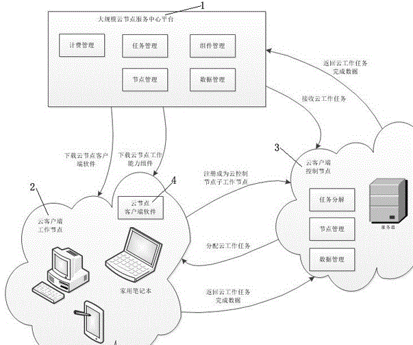 A system and method for multi-level data protection for loose cloud nodes in a cloud computing network environment