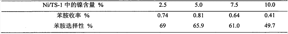 Method for directly synthesizing aniline from benzene and ammonia by one step