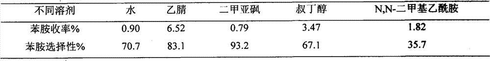 Method for directly synthesizing aniline from benzene and ammonia by one step