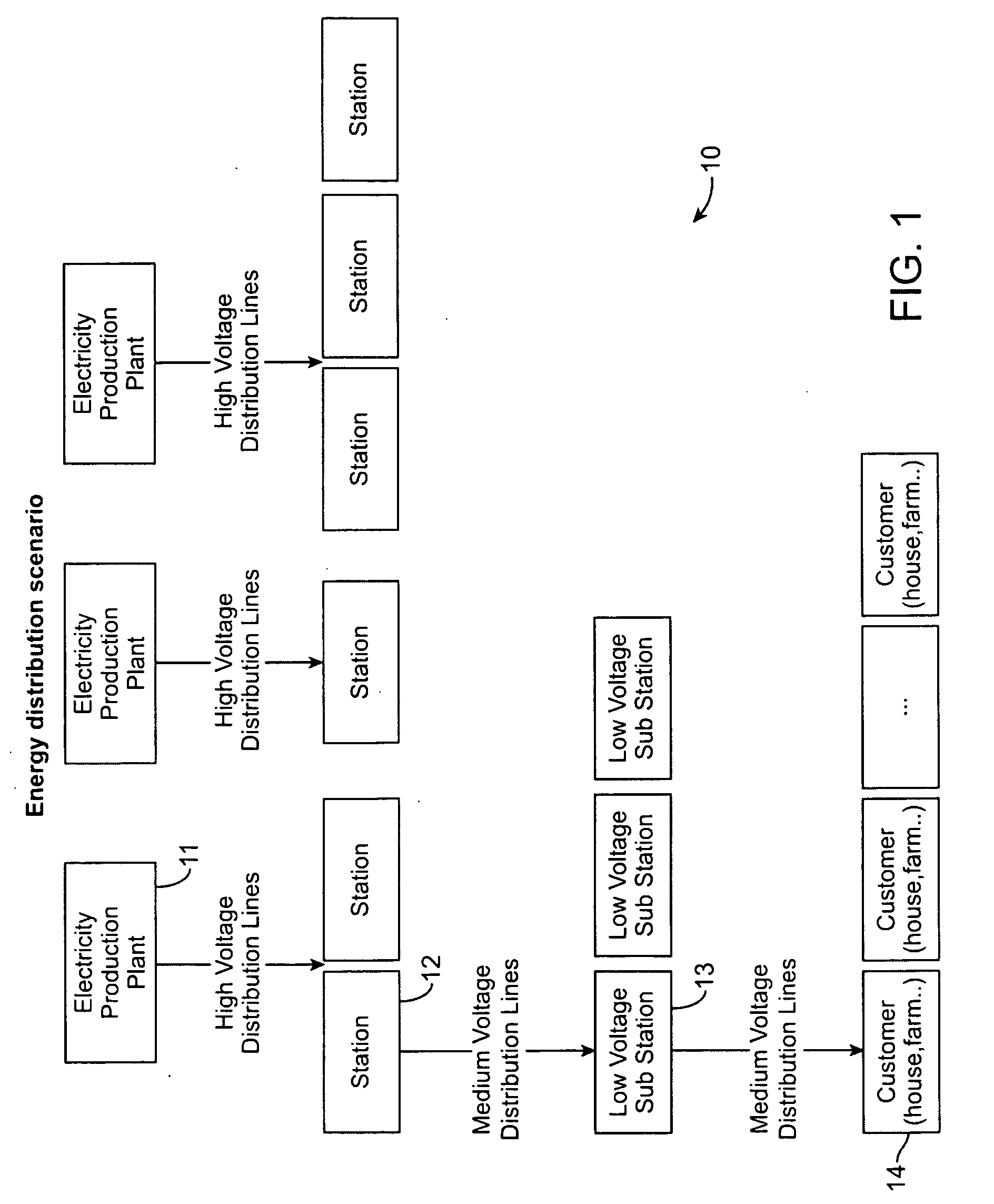 Method and system for electricity consumption profile management for consumer devices