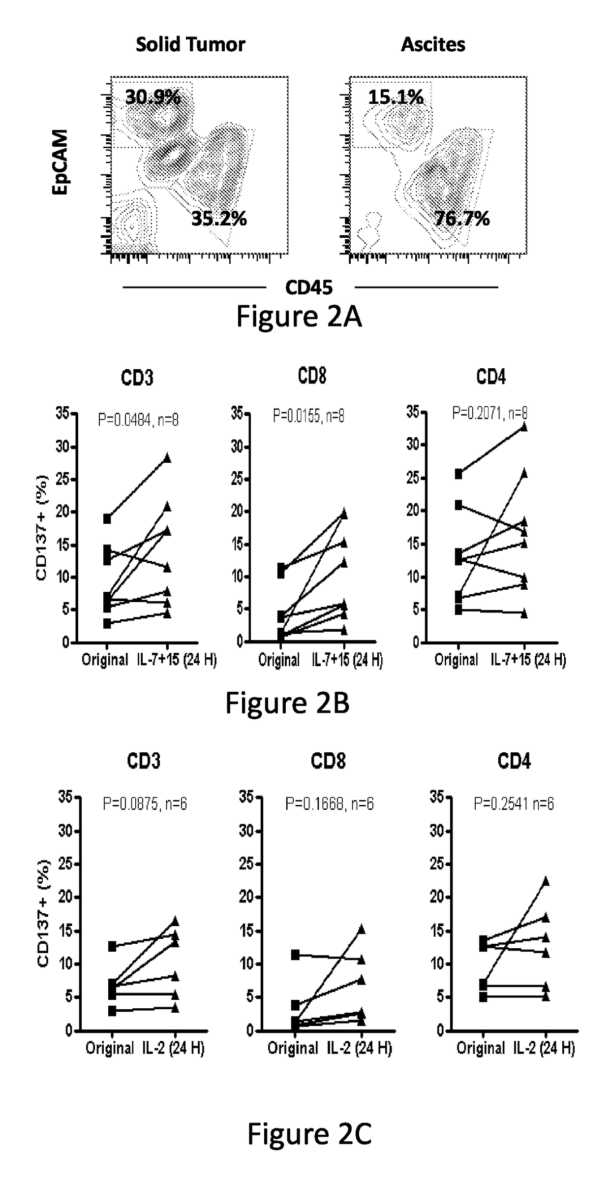 CD137 enrichment for efficient tumor infiltrating lymphocyte selection
