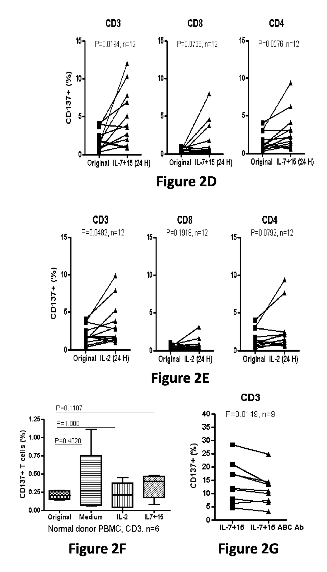 CD137 enrichment for efficient tumor infiltrating lymphocyte selection