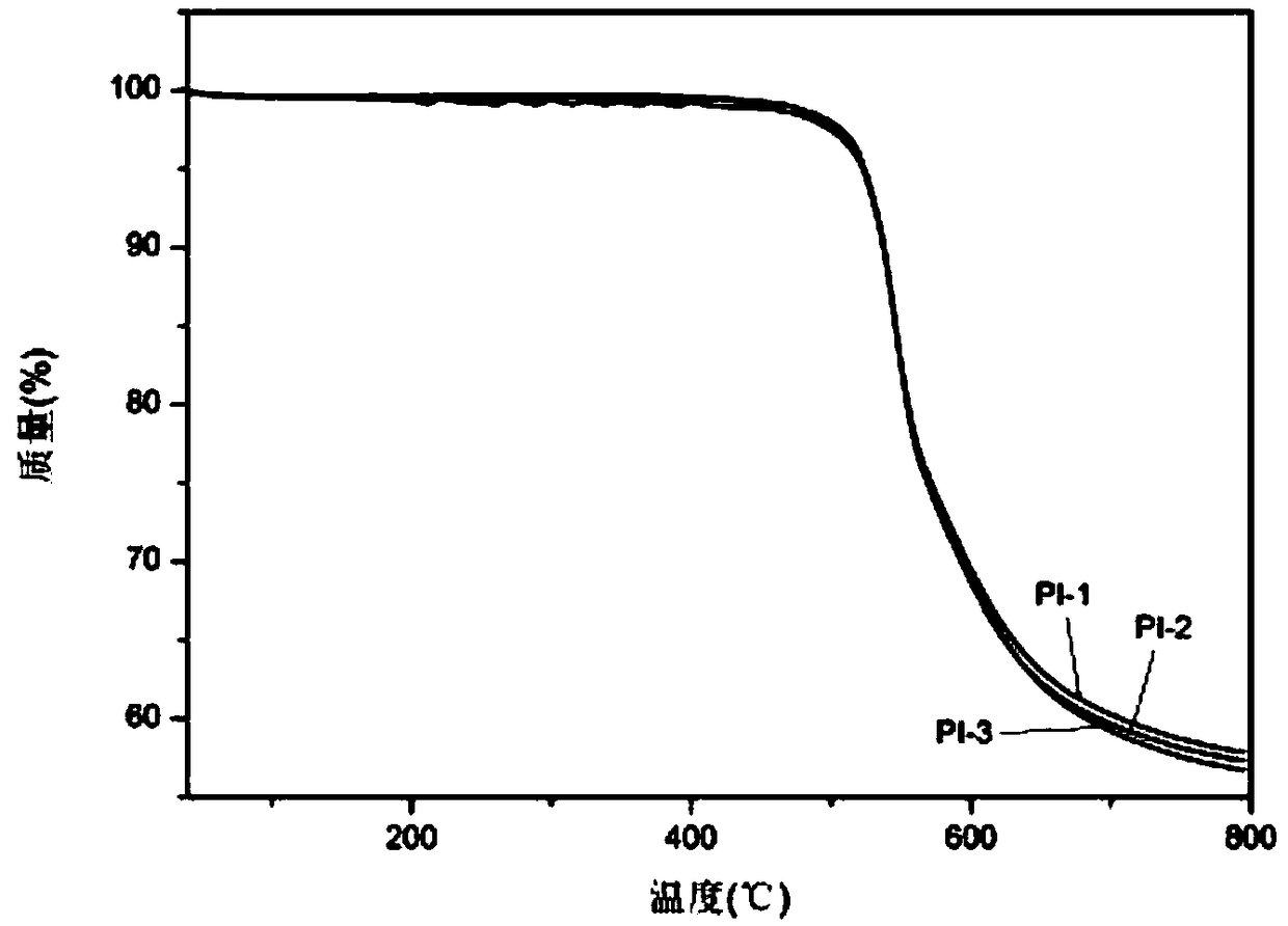 High flame retardant and high transparency polyimide film and preparation method thereof