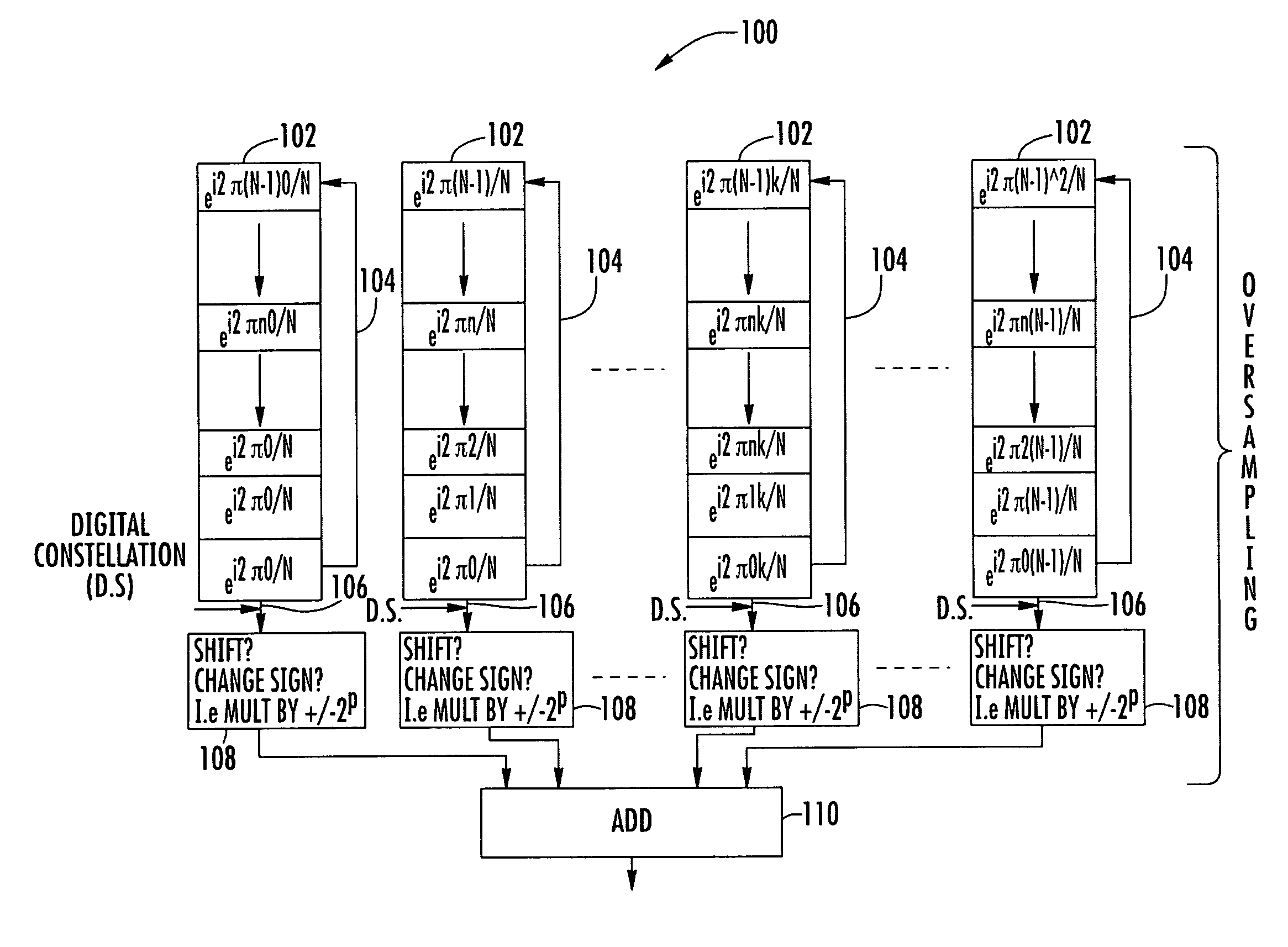 System and method for communicating data using efficient fast fourier transform (FFT) for orthogonal frequency division multiplexing (OFDM) modulation