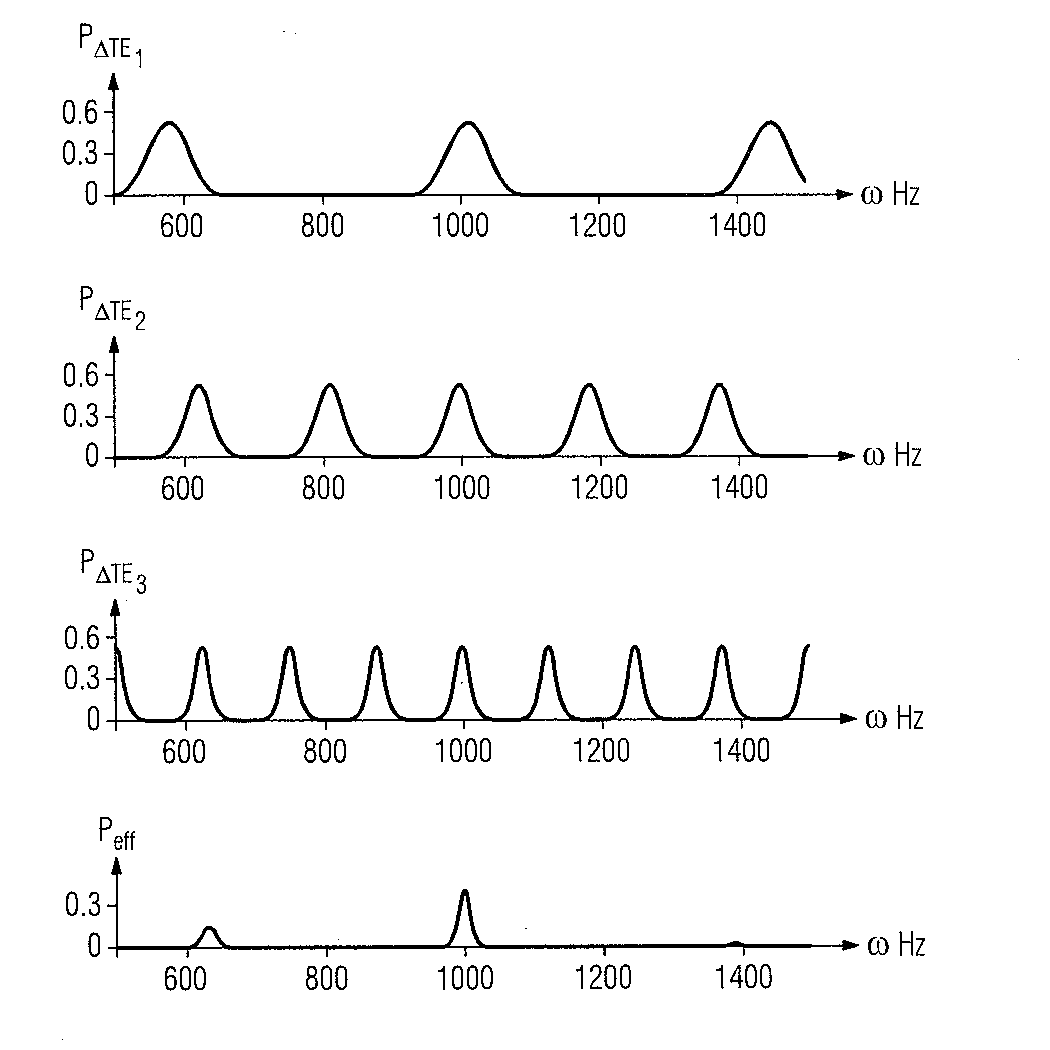 Method and computer to determine a b0 field map with a magnetic resonance apparatus