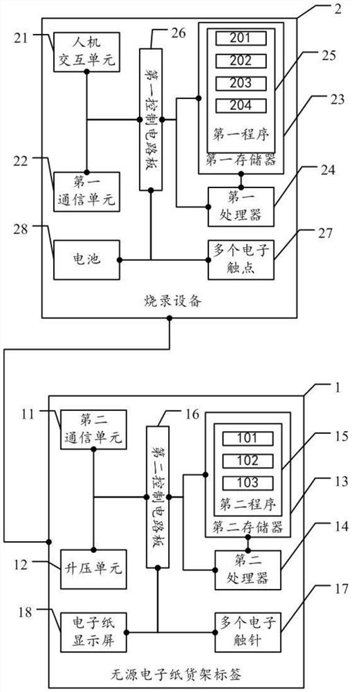 Passive electronic paper shelf label system