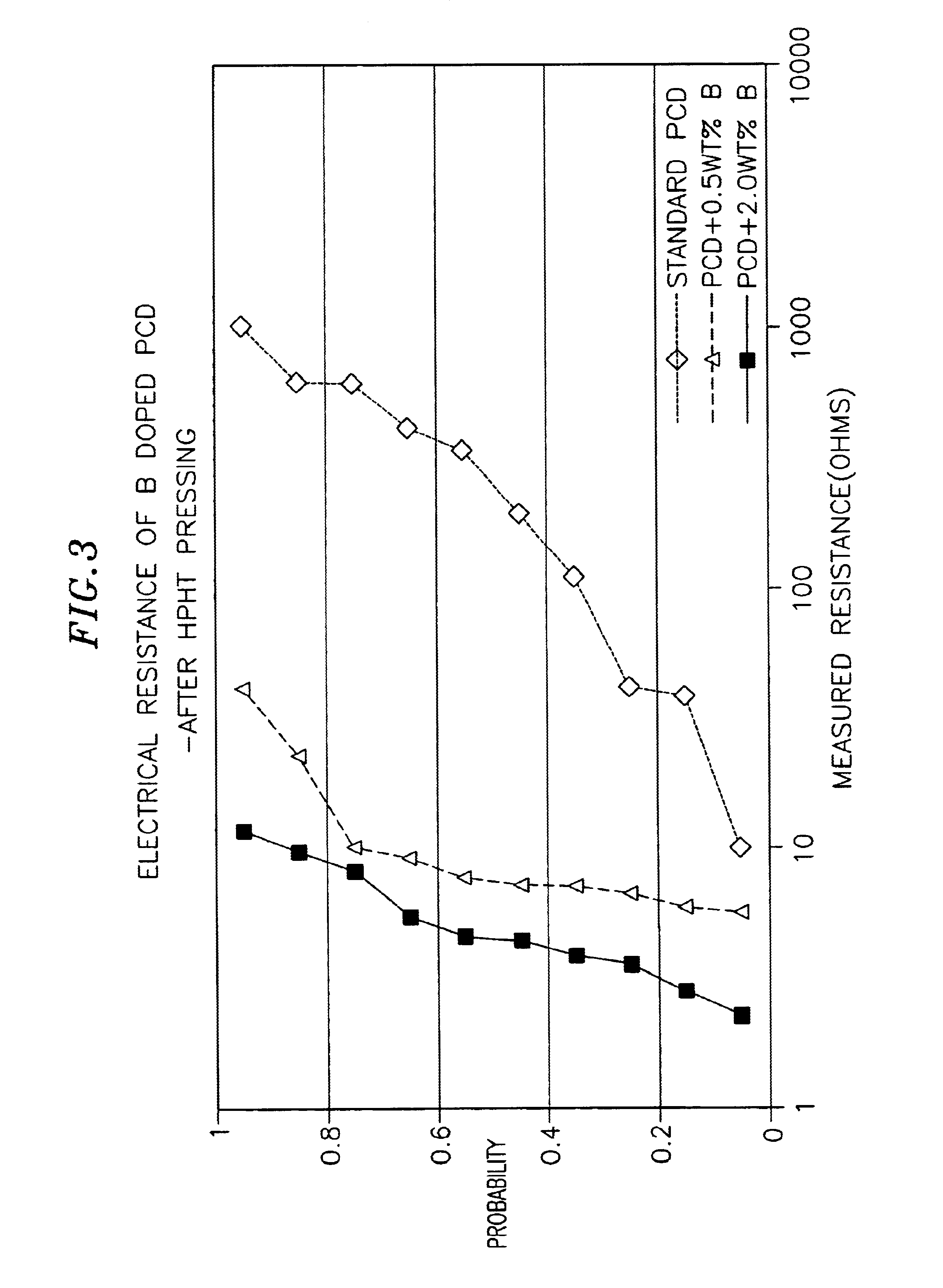 Method of forming cutting elements