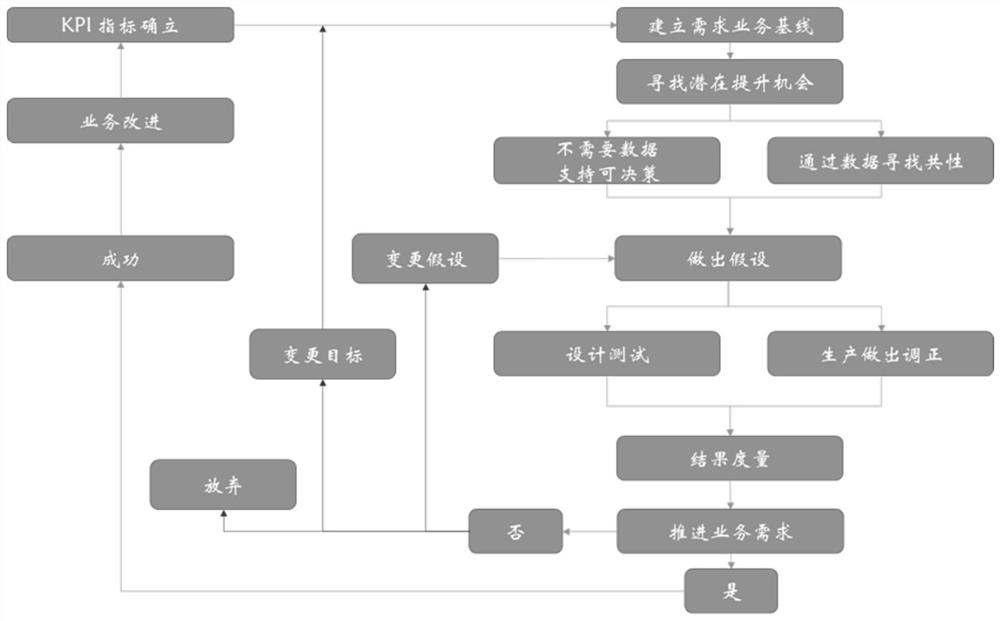 Method and system for constructing enterprise-level index system