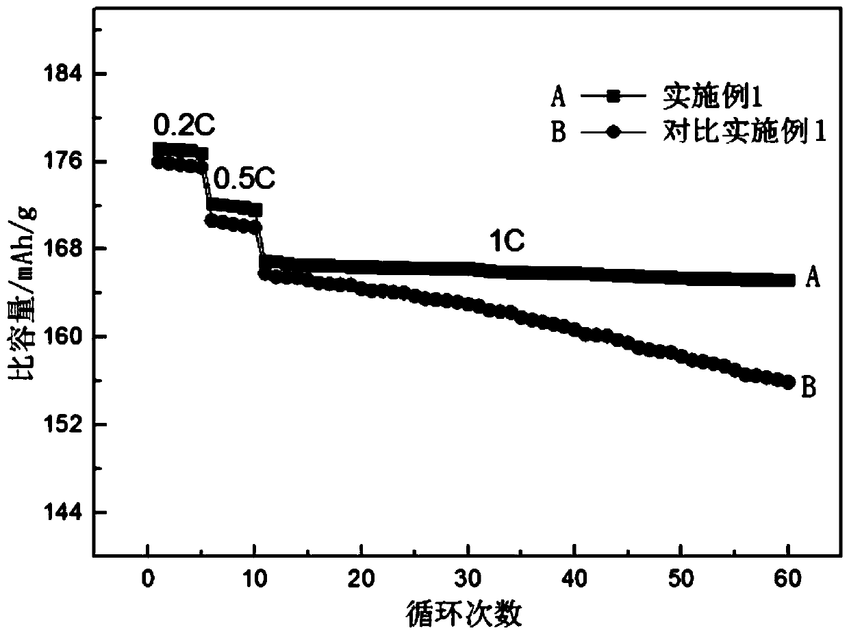 A modified ncm622 thin film cathode material and its preparation and application