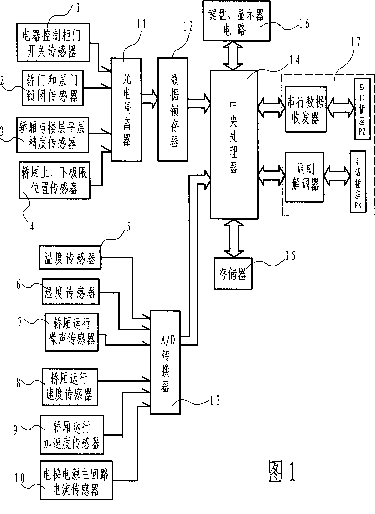 Data collecting device for elevator safety operation estimating and monitoring system