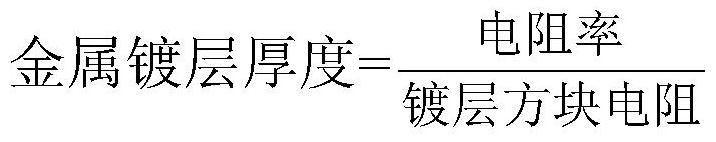 Preparation method of copper-plated polymer film and product thereof