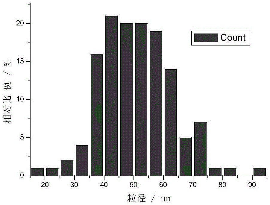 Continuous preparation system and method for energetic polymer microspheres