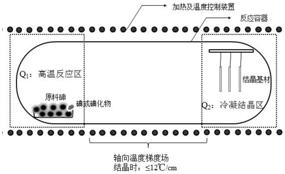 A kind of preparation method of metallic arsenic single crystal