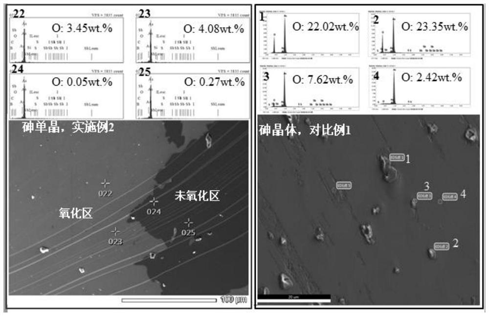 A kind of preparation method of metallic arsenic single crystal