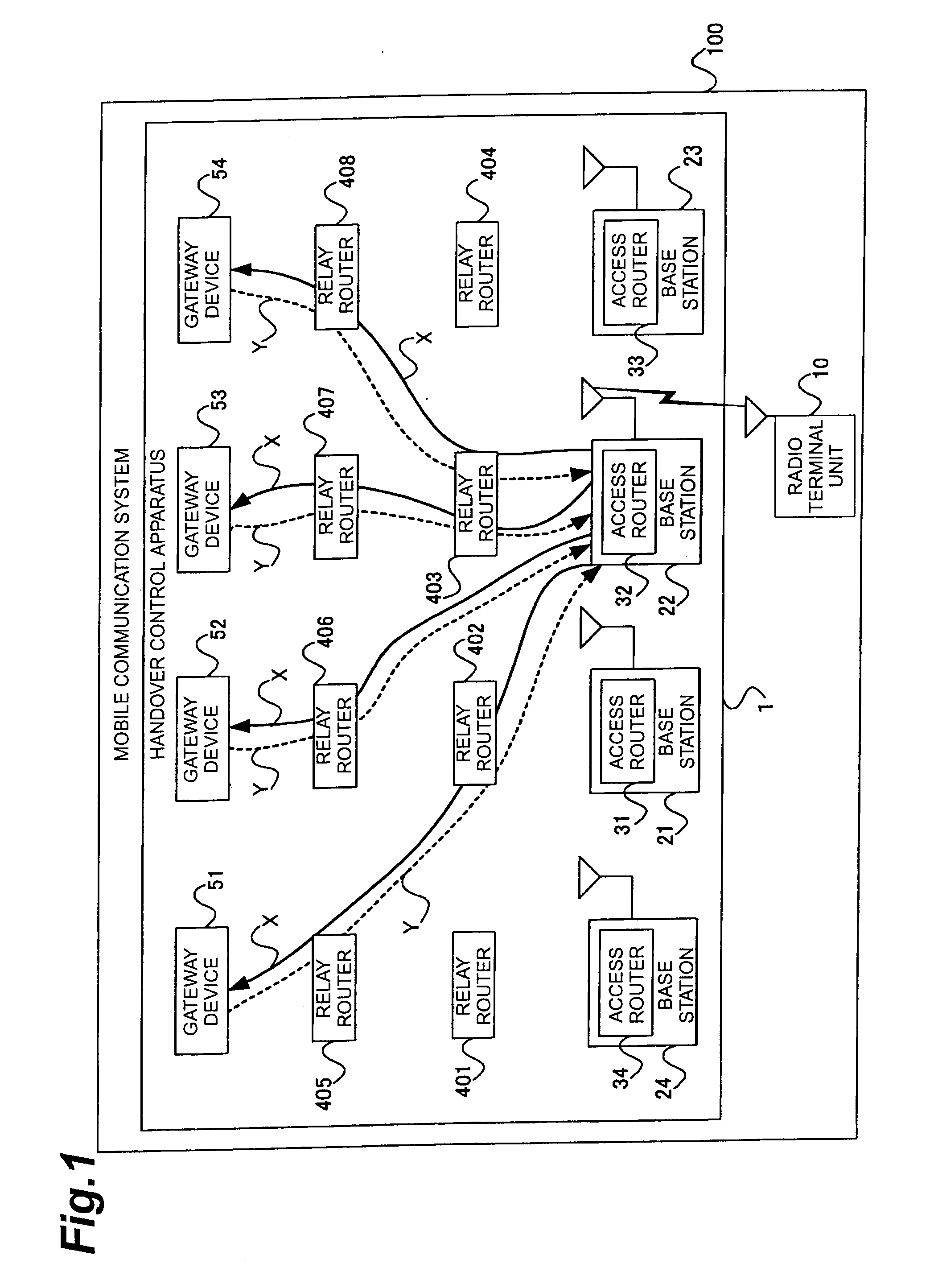 Handover control apparatus, relay router, gateway apparatus, access router, base station, mobile communication system, and handover control method