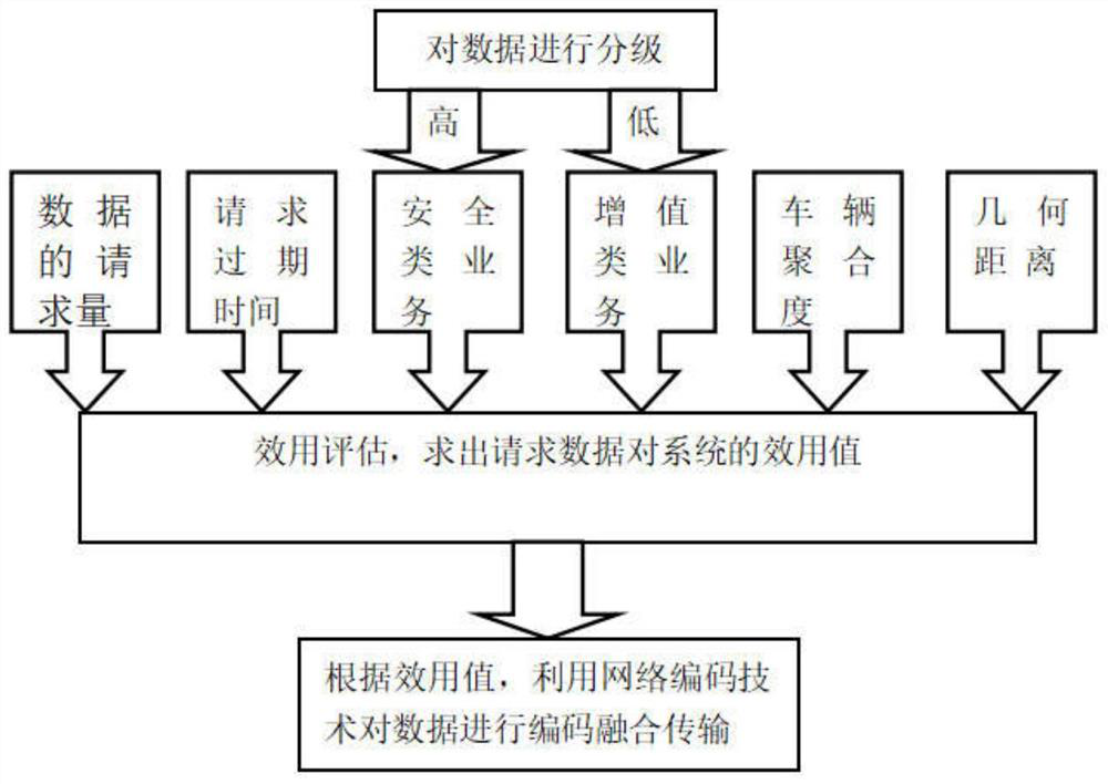 A priority-based vanets data distribution method